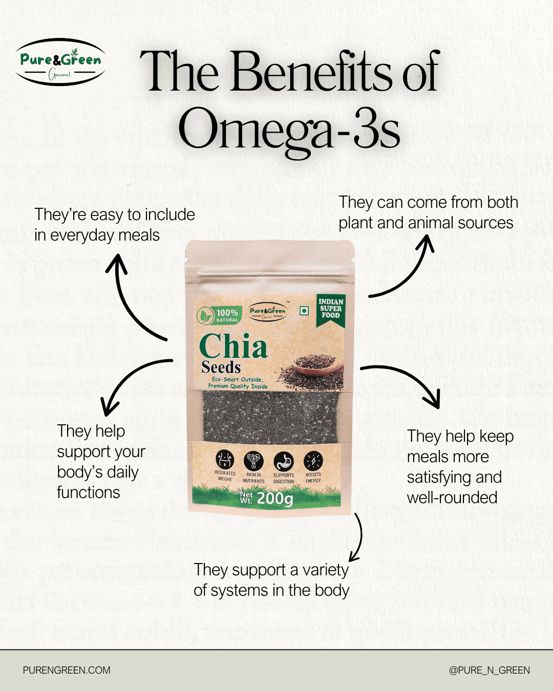 Pure&Green Gourmet Premium Chia Seeds – 100% Natural & Raw | High in Omega-3, Fiber & Protein | Superfood for Weight Loss, Digestion & Energy | 200g - Image 6